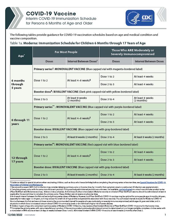 COVID-19 Immunization Schedule - Patient Resources